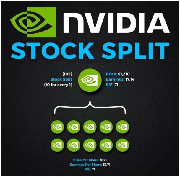 nvidia stock split