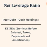 leverage ratio formula